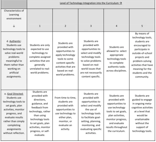 Table 3: Evaluation of applications with the Technology Integration Matrix 