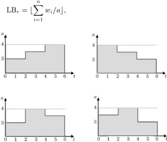 Figure 5. An example of four neighbor work proles.