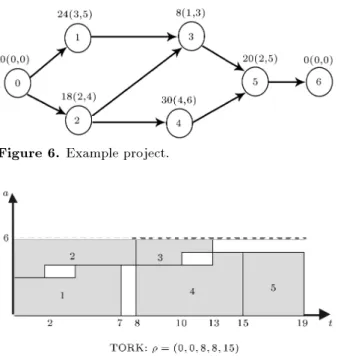 Figure 6. Example project.