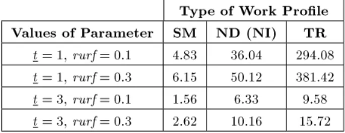 Table 2. Tuned values of psize.