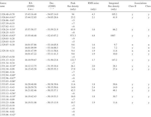 Table 2. Details of the continuum sources detected in 14 of the pointing targets. Including location of the peak emission, peak ﬂux density, integrated ﬂuxdensity and whether any association is observed with either class II 6.7-GHz masers or detected 95-GHz masers.
