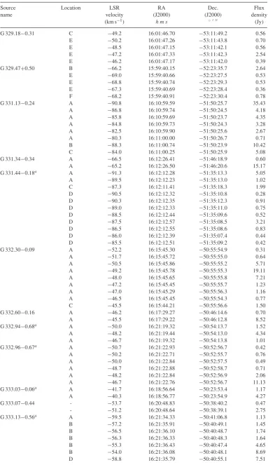 Table 3 – continued