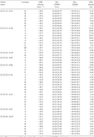 Table 3 – continued