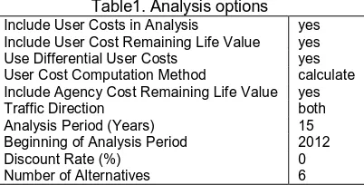 Table 1 shows the existing information of the Semnan-Firoozkooh road in Iran.   