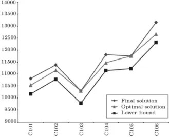 Figure 4. Comparison of the optimal solution/heuristic solution/lower bound for small-sized problems.