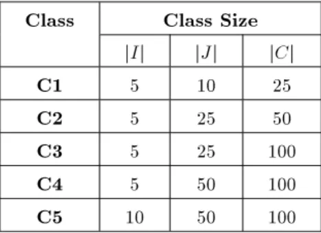 Table 1. Problem instances class size.