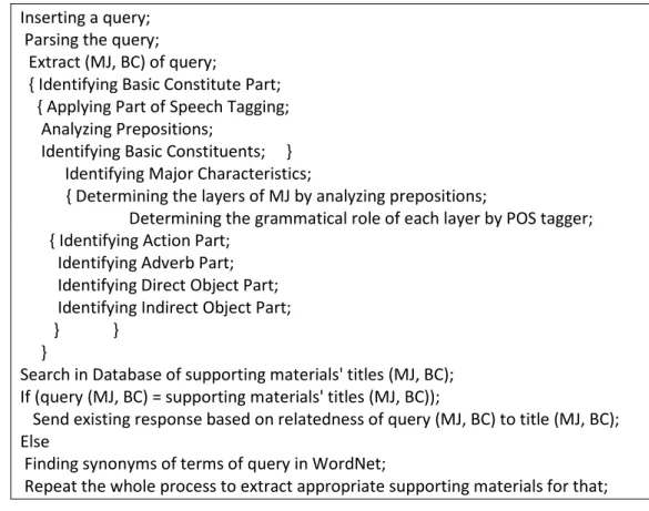 Figure 2: The pseudo code of suggested approach 