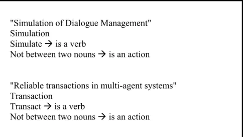 Figure 4: Samples of a rule-based approach for identifying the action part 