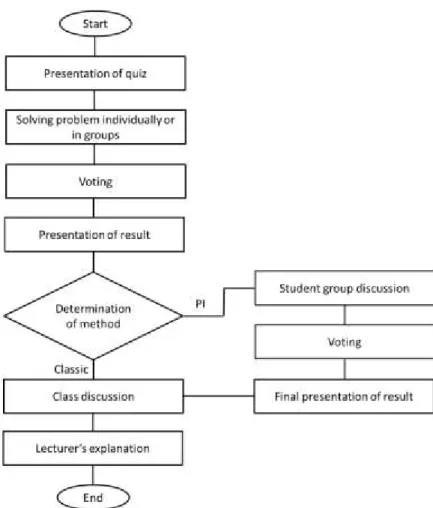 Figure 1: Illustration of the SRS session 