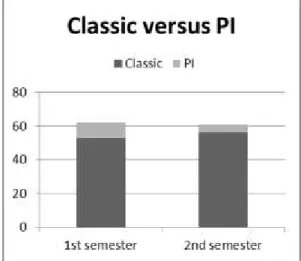 Figure 2: Different types of quizzes 