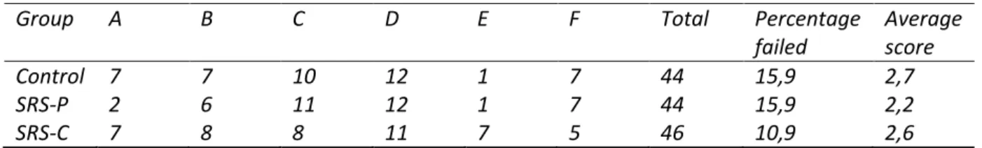 Table 1. Final grades in mathematics 