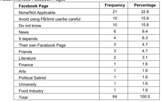 Table 7: Recommended Websites (by Subject) 