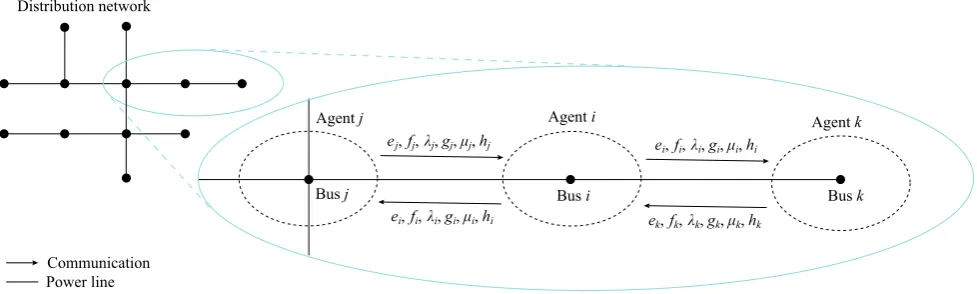 Fig. 1. Each agent represents a single bus within the