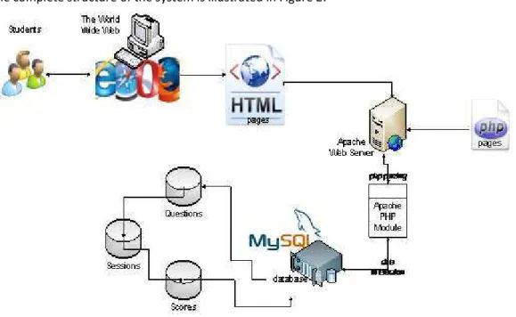 Figure 2: Overview of the evaluation scheme developed 