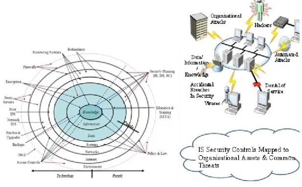 Figure 1: ISS controls and common attacks (created by the authors) 