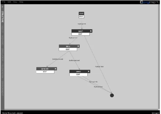 Figure 12: Modelling game structure in structure designer within SeGMEnt 