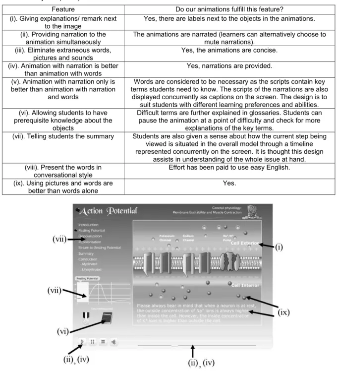 Table 1 : Mayer’s (2002) nine features and the fulfillment of our animations 