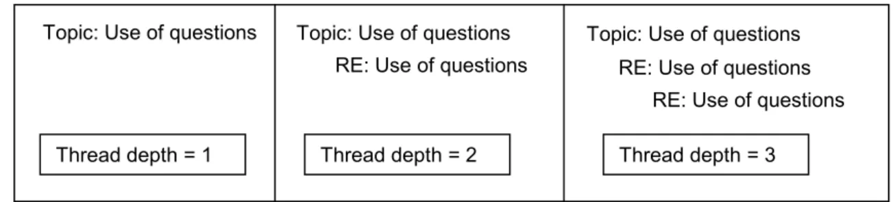 Figure 1:Thread depth 
