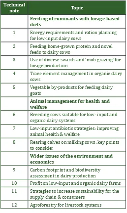 Table 1. Nutrient composition of the main vegetable by-products generated in south Spain (DM: dry matter, OM: organic matter, CP: crude protein, NDF: neutral detergent fibre, EE: ether extract, DMD: DM digestibility)Technical Note 3