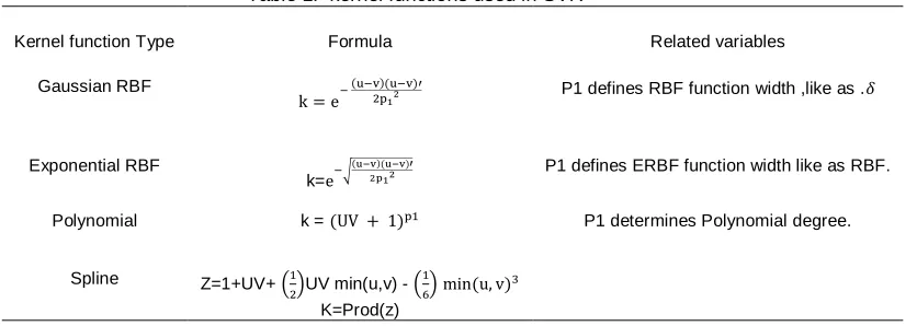 Table 1.  kernel functions used in SVR 