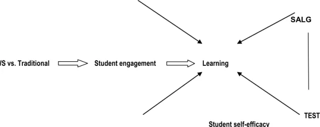 Figure 1: Causal diagram 