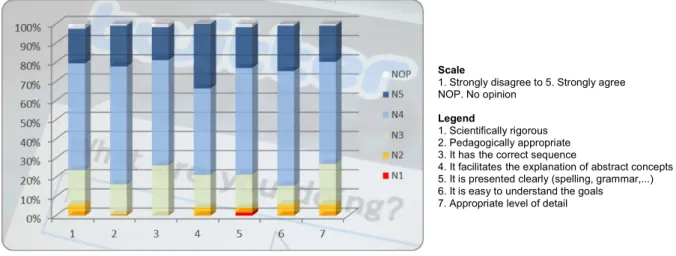 Figure 8: Pedagogical aspects 