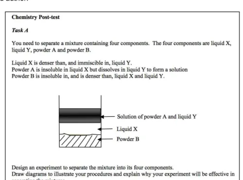 Figure 4: The summative chemistry separation posttest 