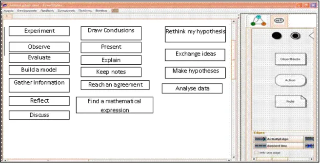 Figure 2: The FreeStyler environment with a set of contributions that correspond to the inquiry- inquiry-learning framework 
