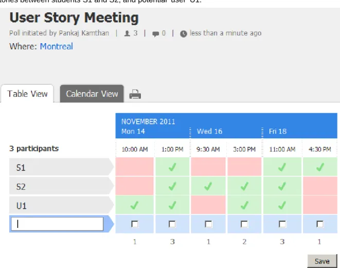 Figure 5: A collaborative environment being used to schedule a meeting to discuss user stories 