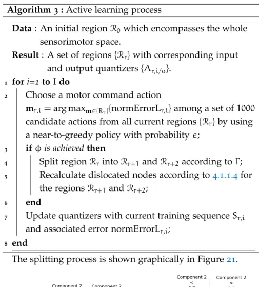 Figure 21: Region splitting process employing a criterion based on data set variance.