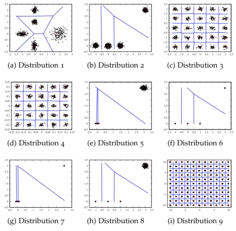 Figure 22: Synthetic data sets used for testing vector quantization.