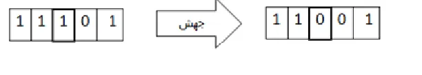 Figure 4. Performance type of jump operator 