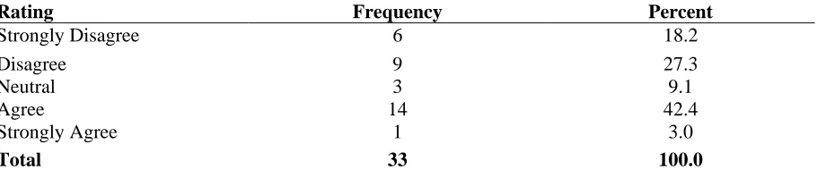 Table 4.8: UNITEL has good mechanism for adoption and induction of new technology and new 