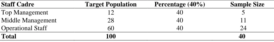 Table 3. 1: Target Population 