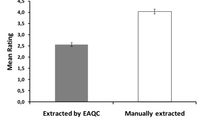 Figure  7:  Mean  ratings  for  concepts  extracted  by  the  EAQC  compared  to  manually  extracted  con- con-cepts