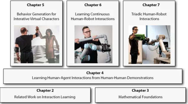 Fig. 1.4.: Overview of the main chapters. Based on related work on imitation learning in chapter 2 and the mathematical concepts in chapter 3 a novel interaction learning framework is developed (see chapter 4)