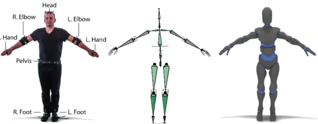 Fig. 5.2.: The behavior of both interactants is recorded using motion capture. Left: A marker is attached to each extremety and additional motion capture targets are placed on the head, pelvis and the elbows