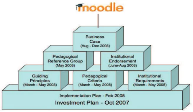 Figure 1: Key ‘bricks in the wall’ in the LMS selection process 
