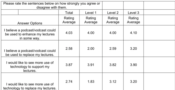 Table 5: Question 5 