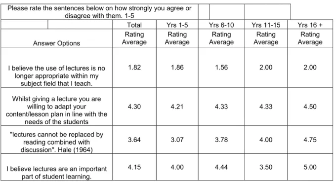 Table 7: Question 6 