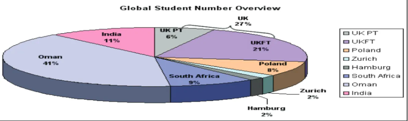 Figure 1: Student percentages by centre (data updated: June 2008) 