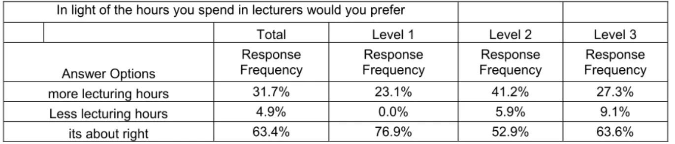 Table 2: Question 2 