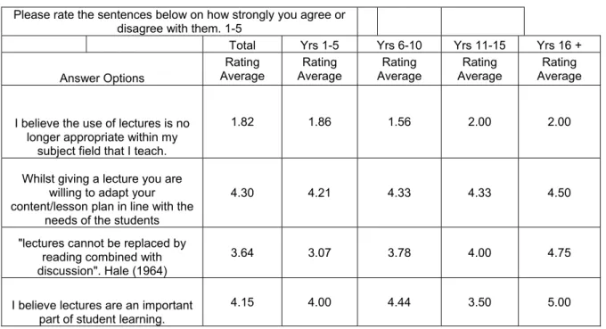 Table 8: Question 7 