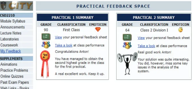 Figure 3: Summary of performance 