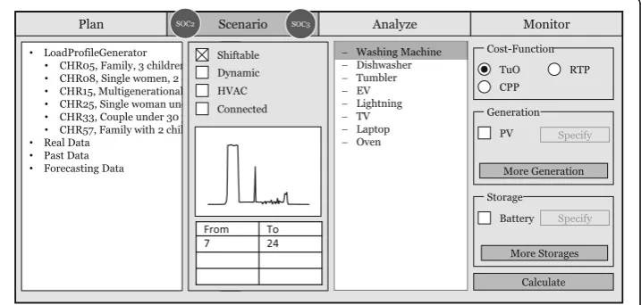 Fig. 7 Defining the objectives (schematic drawing)