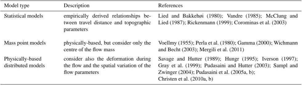 Table 1. Types of models for granular ﬂows, partly based on Pudasaini and Hutter (2007).