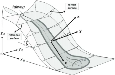 Fig. 1.Idealized topography for the solution of the extendedSavage-Hutter Model by Wang et al