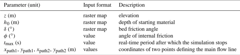 Table 2. Input parameters for r.avalanche.