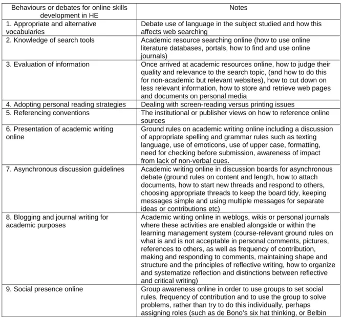 Table 1: Results of this study 