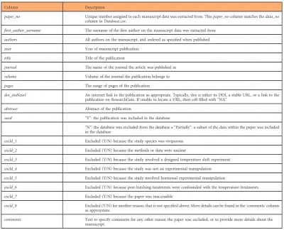 Table 1. Database of papers examined at the abstract or full-text level for extractable phenotypicdata